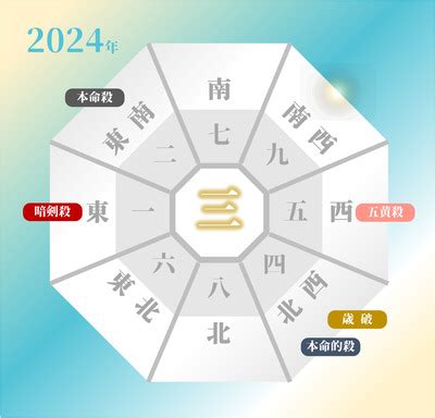 2024方位吉凶|2024年の吉方位凶方位 無料計算ツール